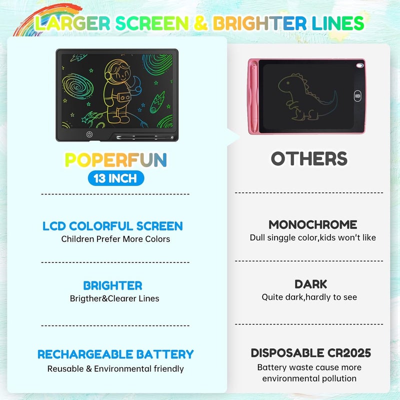 POPERFUN 13 Inch LCD Writing Tablet for Kids, Rechargeable Erasable Doodle Board Colorful Toddler Drawing Pad, Preschool Learning Toys Christmas Birthday Gift 3 4 5 6 7 Year Old Girls Inky Black - Image 4